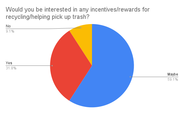 Data Graphs